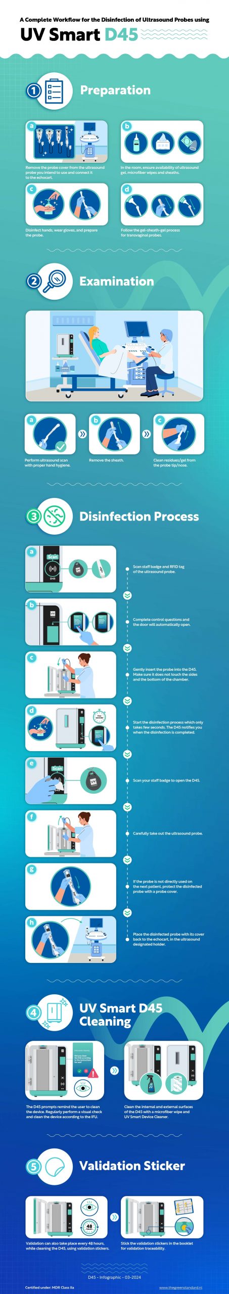 Enhance completion rate infographics
