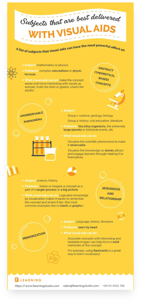 Enhance completion rate infographics