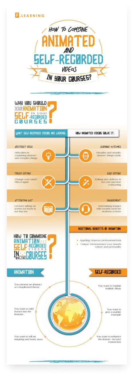 Enhance completion rate infographics