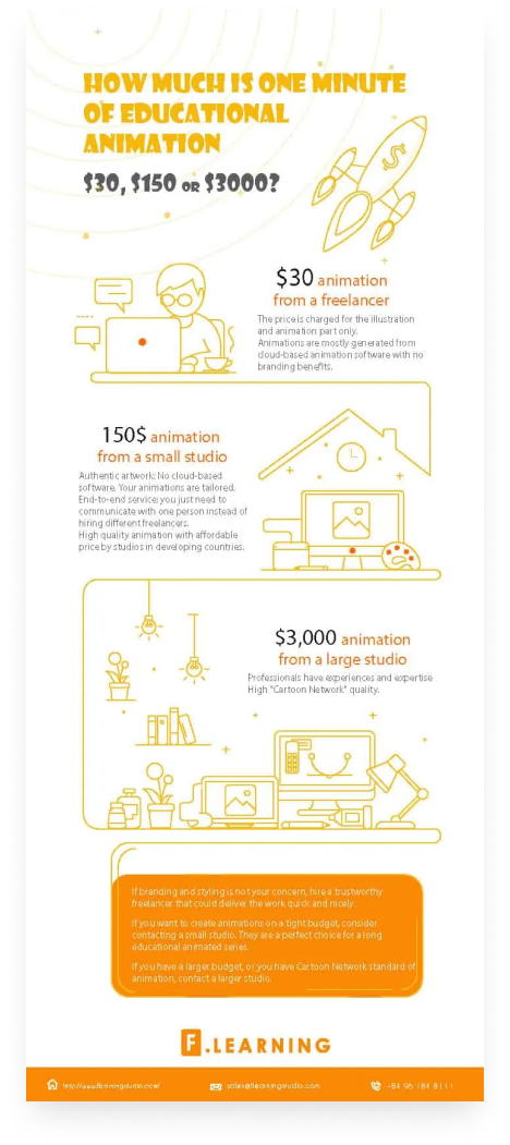 Enhance completion rate infographics