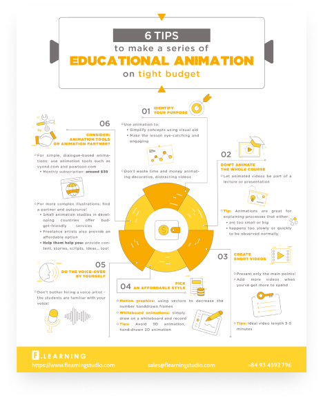 Enhance completion rate infographics