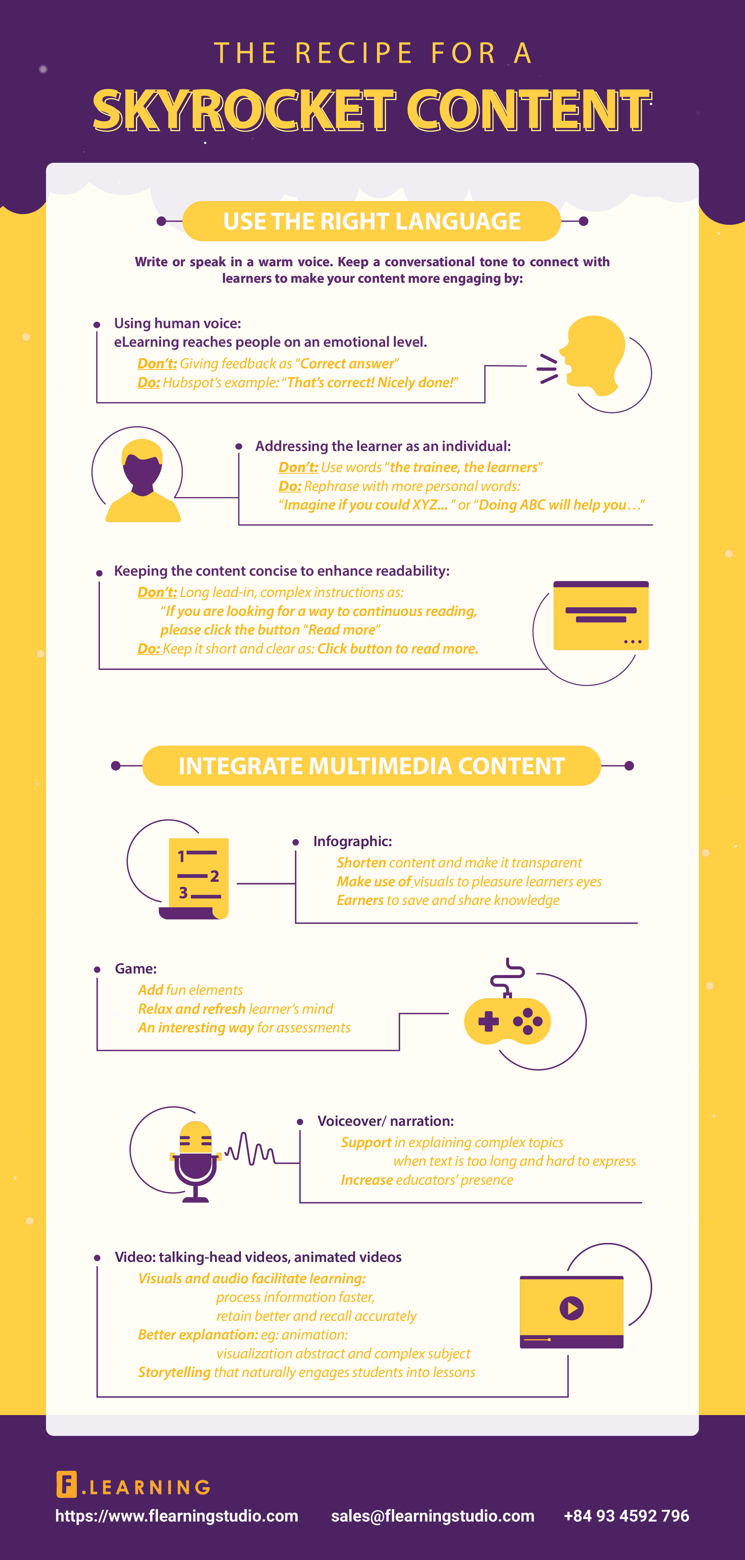 4 Key Criteria to Create Great eLearning Content in 2024 4 elearning content creation: create skyrocket content