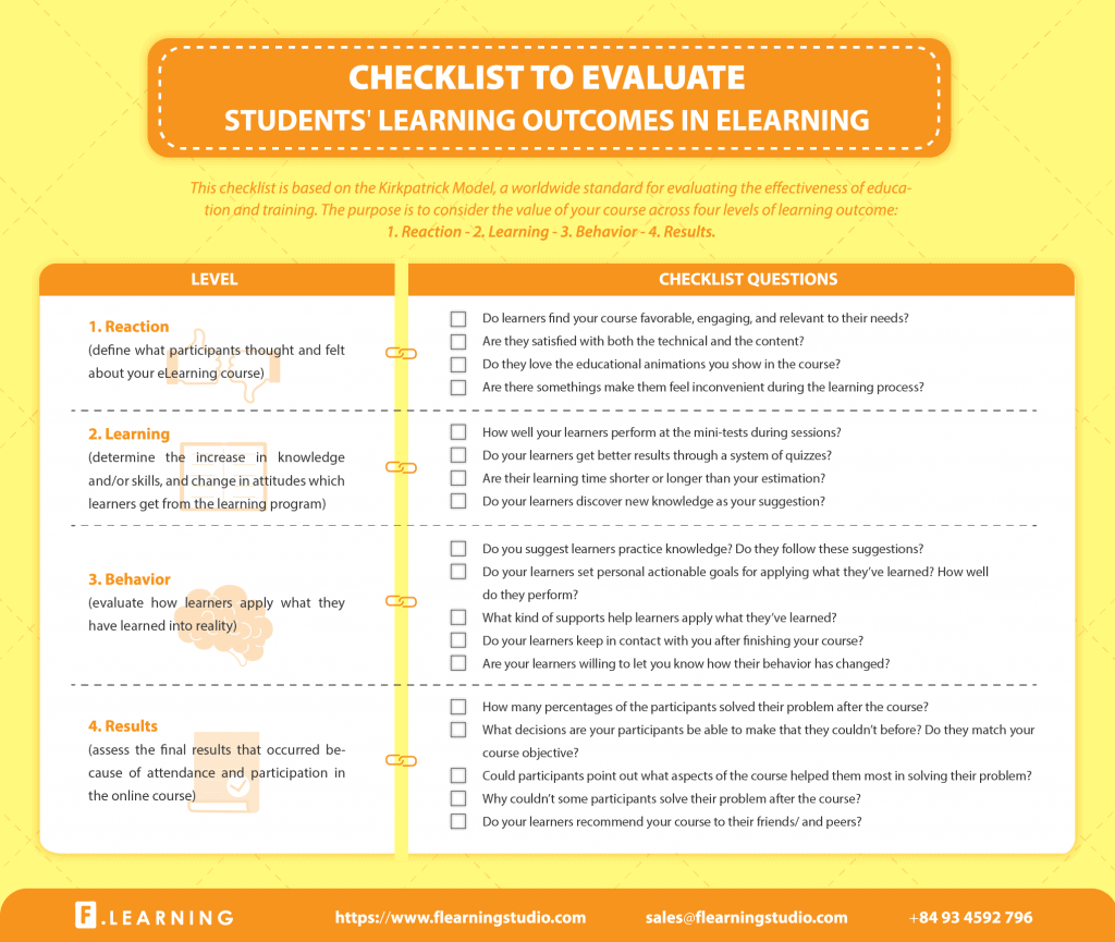 3 steps to evaluate and improve online courses 2 Learning Outcomes Checklist 3 steps to evaluate and improve online courses