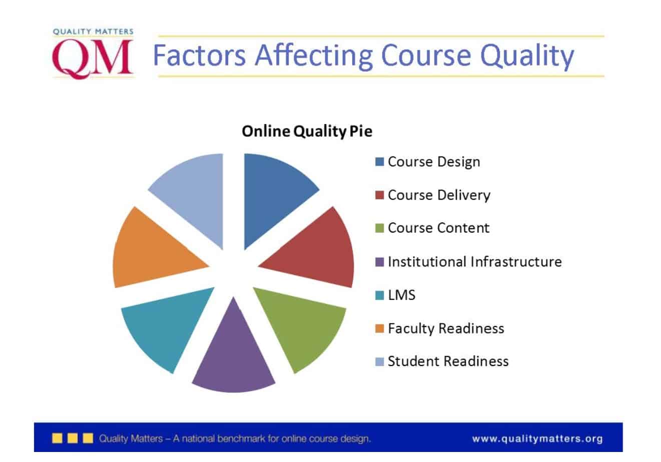 3 steps to evaluate and improve online courses 1 Untitled 1 3 steps to evaluate and improve online courses