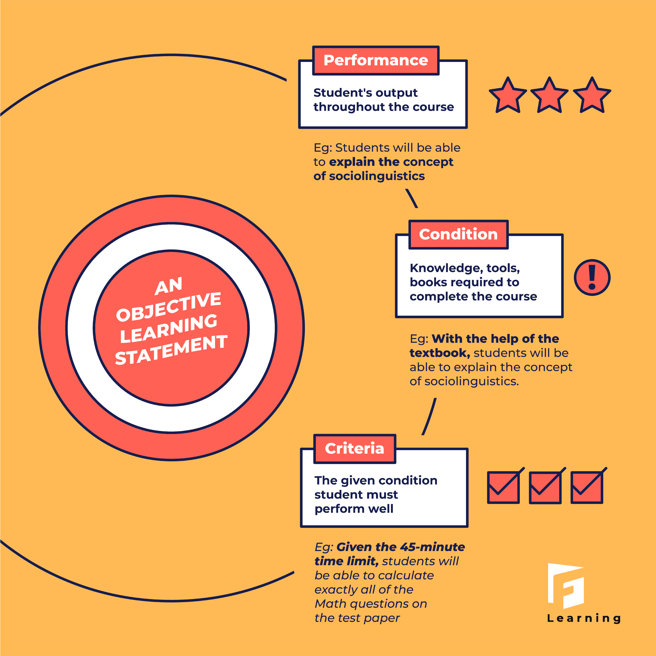 how-to-write-learning-outcomes-and-assessment-criteria