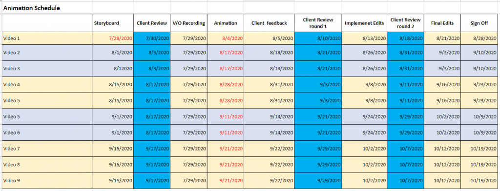 vendor selection process timelines