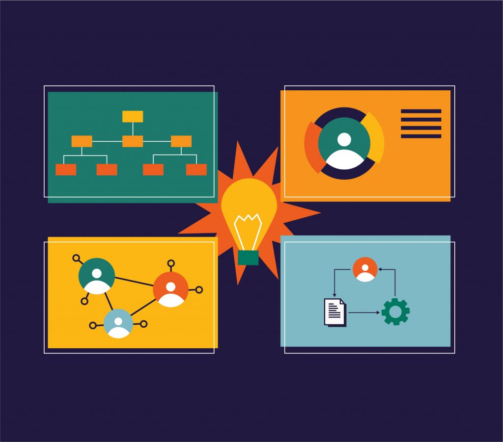 l&d organization structure