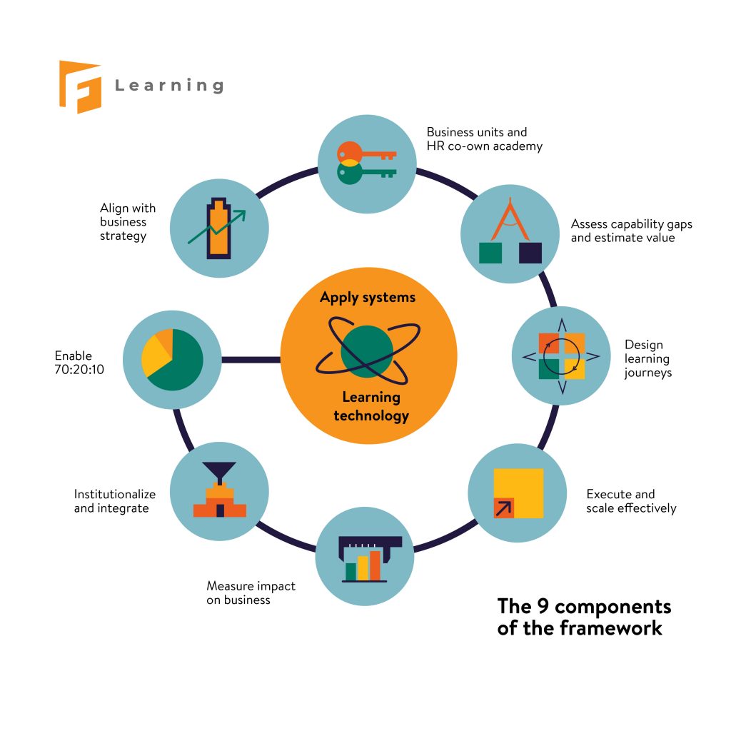 learning and development strategy
