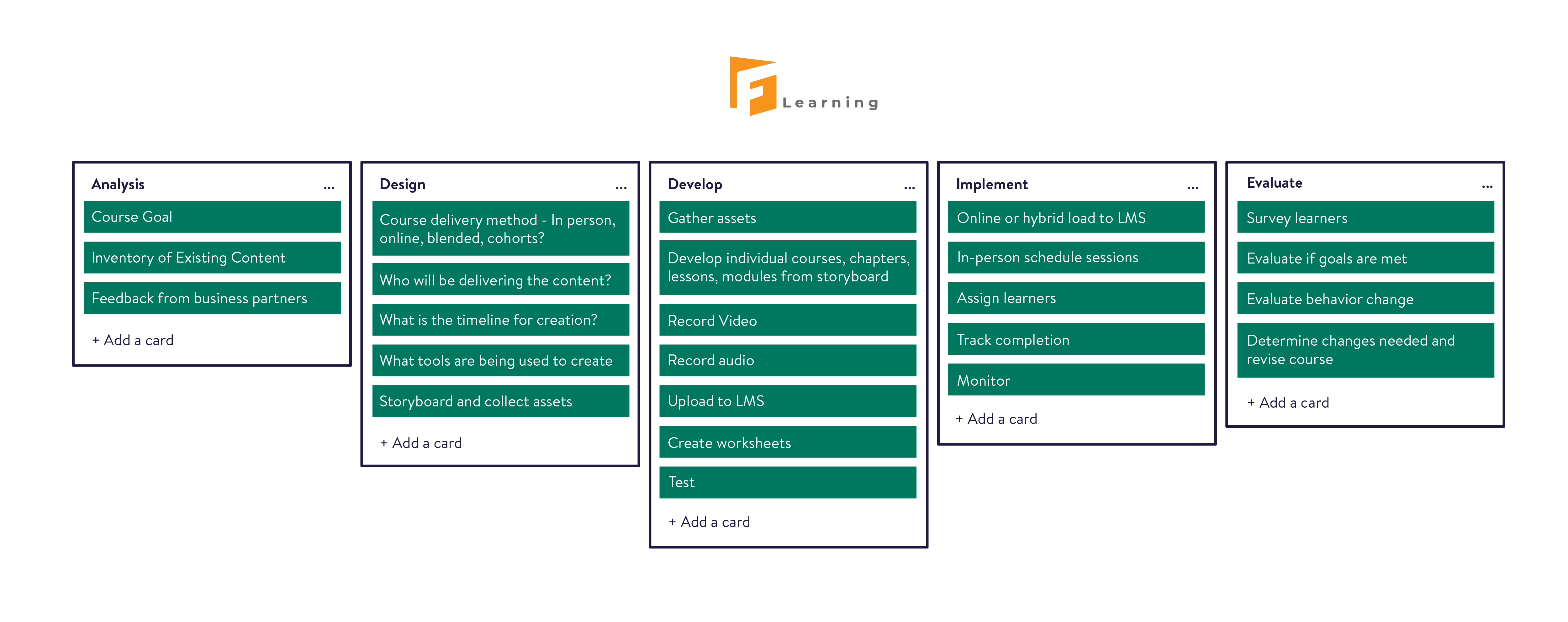 Guides To Create An ELearning Storyboard For Better Training Guides To Create An ELearning Storyboard For Better Training