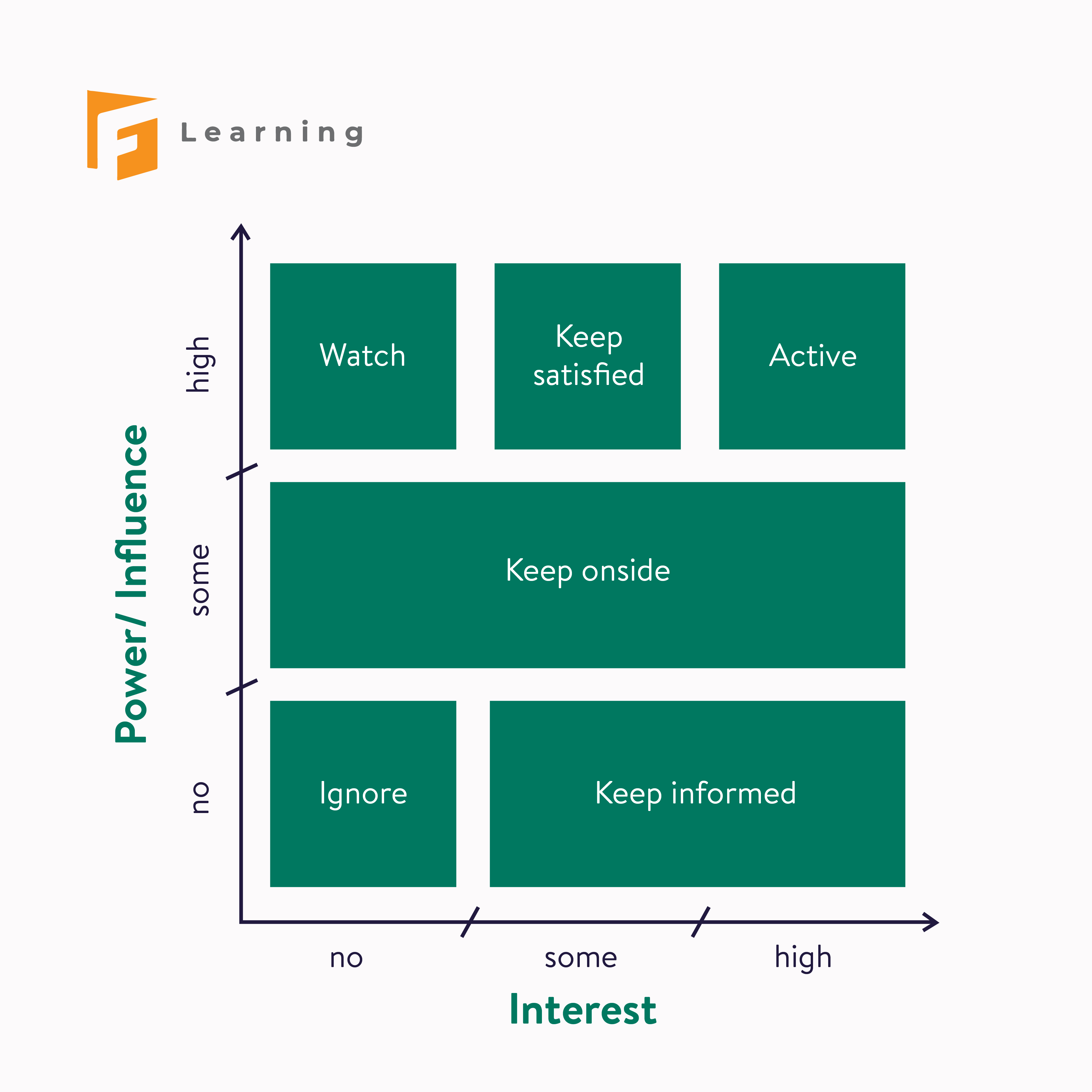 5 Steps To Master Stakeholder Training