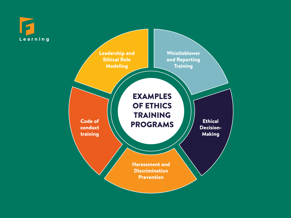 5 Effective Strategies to Enhance Ethics Training infographic