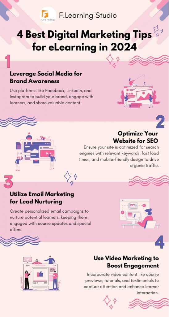 Best Digital Marketing Tips for eLearning in 2024