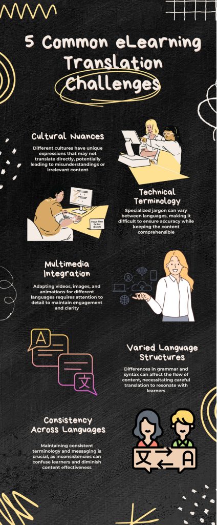 5 Common eLearning Translation Challenges