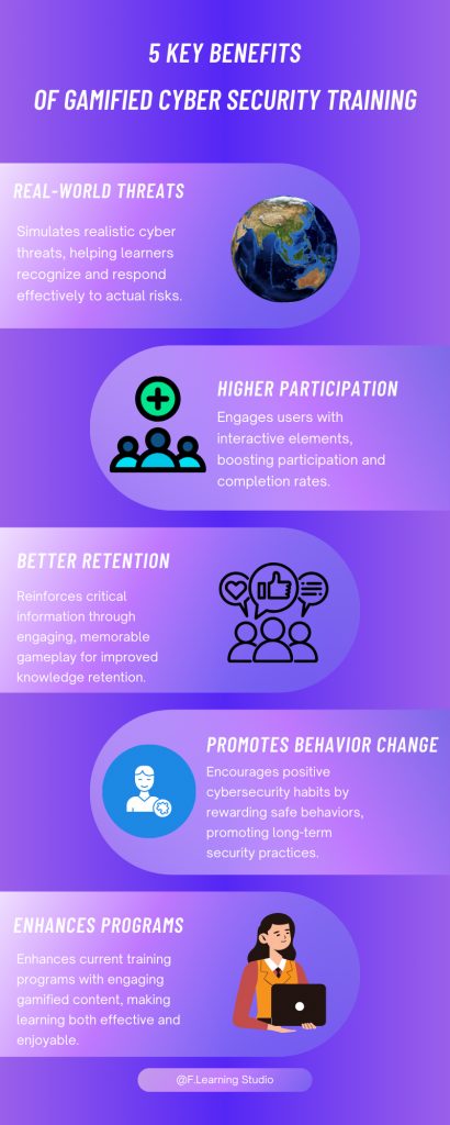 Key Benefits of Gamified Cyber Security Training