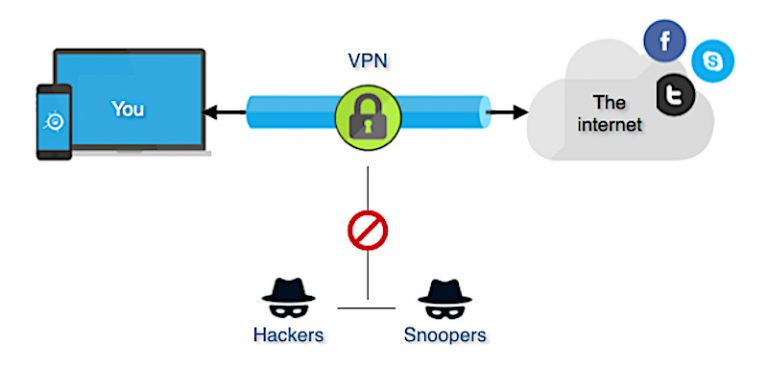 TOP 8 Cyber Security Awareness Best Practices In 2026