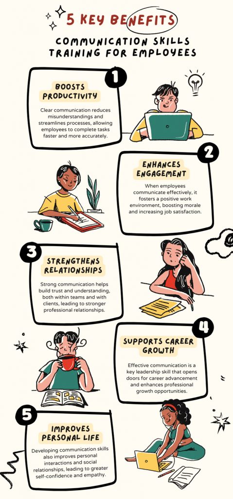 Why Communication Skills Training for Employees is Essential