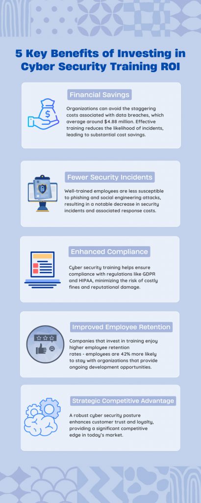 Key Benefits of Investing in Cyber Security Training ROI