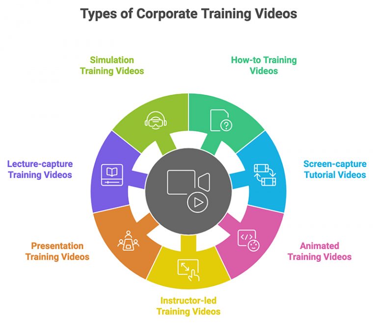 Top 15 Corporate Training Video Examples to Inspire You