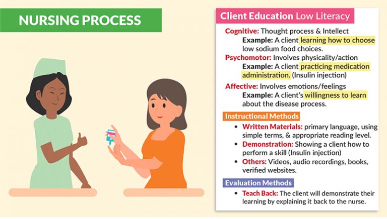 8 Strategies On How To Improve Patient Education