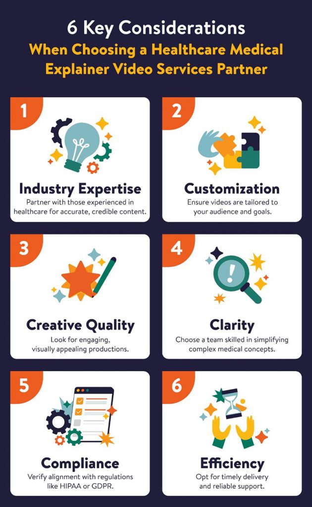 Healthcare Medical Explainer Video Services: TOP 9 Leading Providers in 2025 15 Key Considerations When Choosing a Healthcare Medical Explainer Video Services Partner