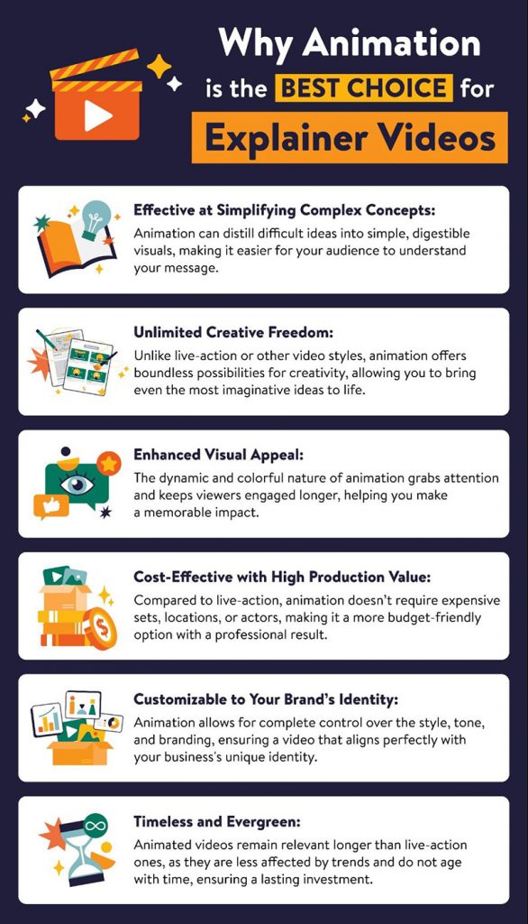 Create a Successful  Explainer Video  with F.Learning Studio’s Animated Solutions - how long should an explainer video be