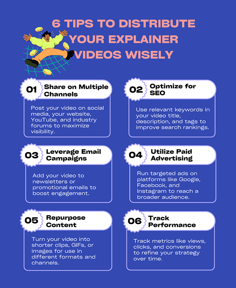 Buy Explainer Video TOP 8 Providers And TOP 6 Pro Tips