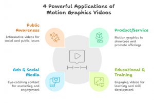 TOP 35+ Animated Motion Graphic Examples 2026