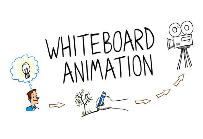 Whiteboard Explainer Video Companies to Grow Sales in 2025