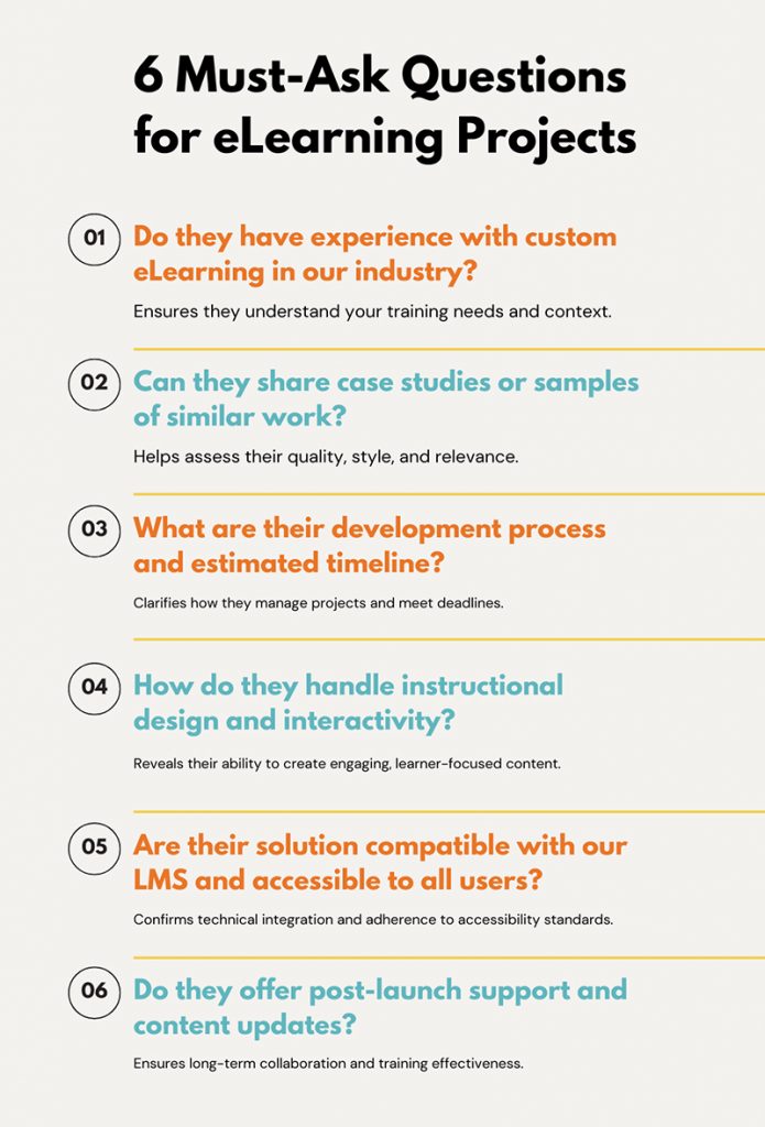 Choose an Ideal Partner for Custom eLearning Training Projects