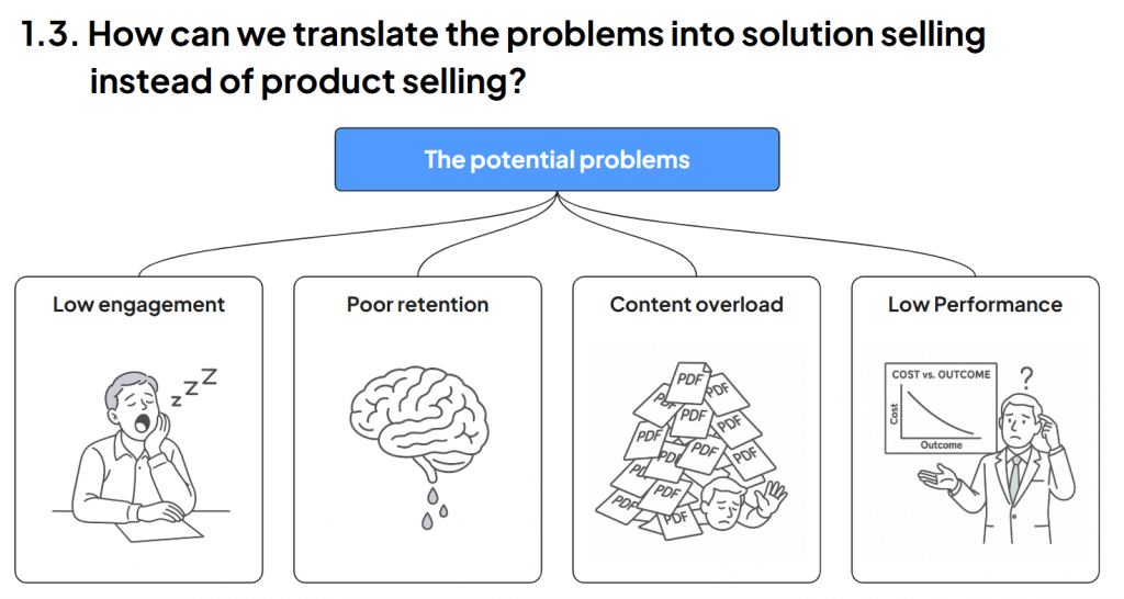 Loon 3 Pitch Less, Partner More: How F.Learning Delivered A Strategic Sales Course for Loon