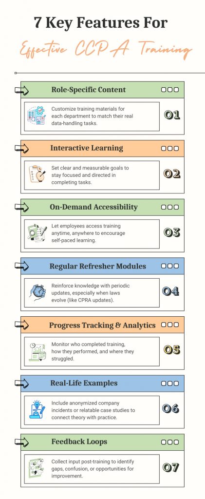 7 Critical Features to Ensure Your CCPA Training Delivers Real Results