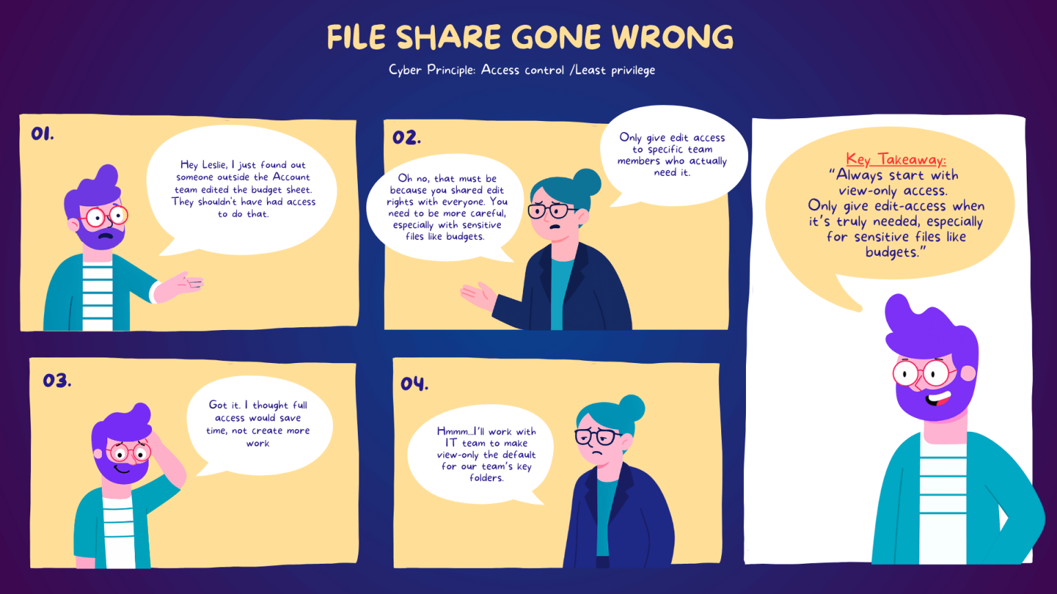 Bon 6 1536x864 1 Cybersecurity awareness & phishing training