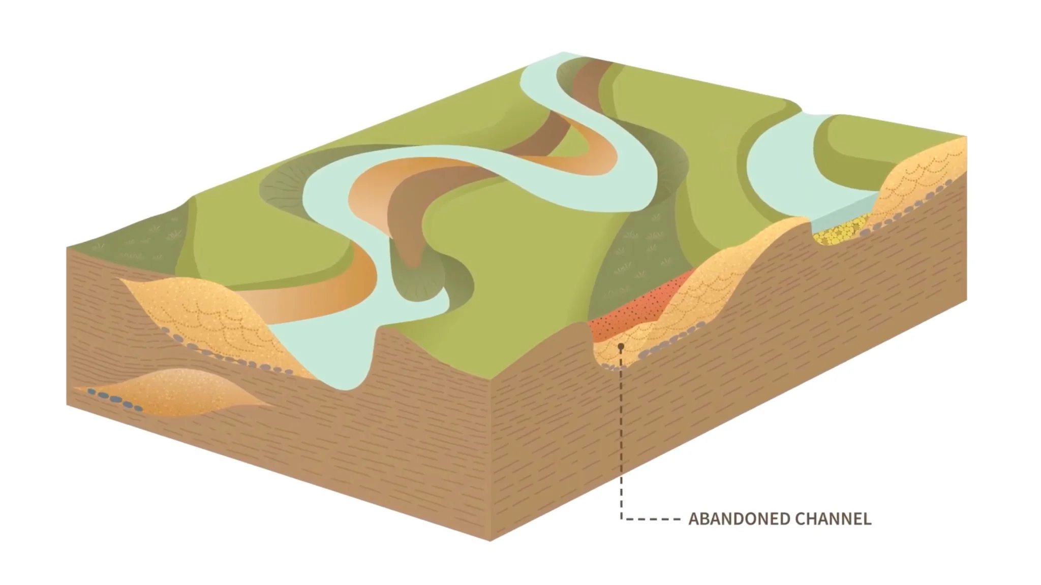 UNSW Sedimentary Meandering Stream Our Portfolio