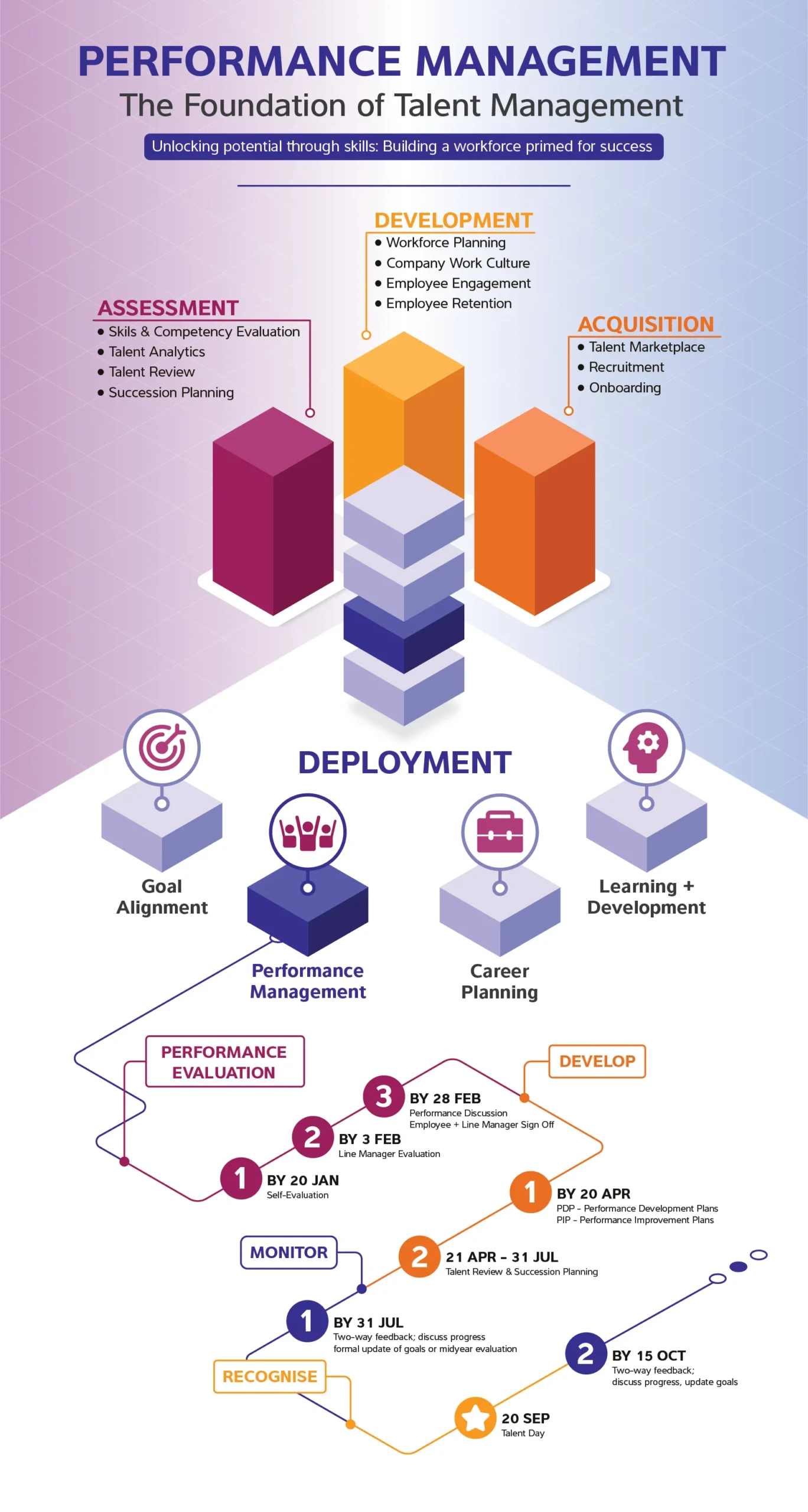 Infographic scaled Onboarding & role-based learning