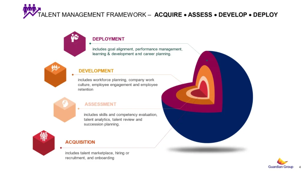 chart 01 Onboarding & role-based learning
