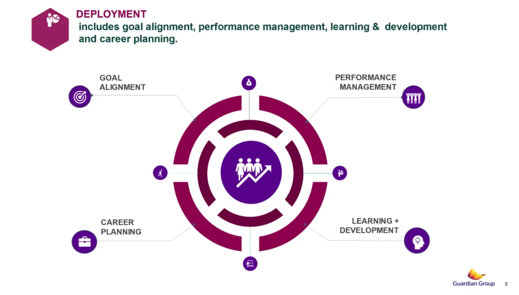chart 02 Onboarding & role-based learning