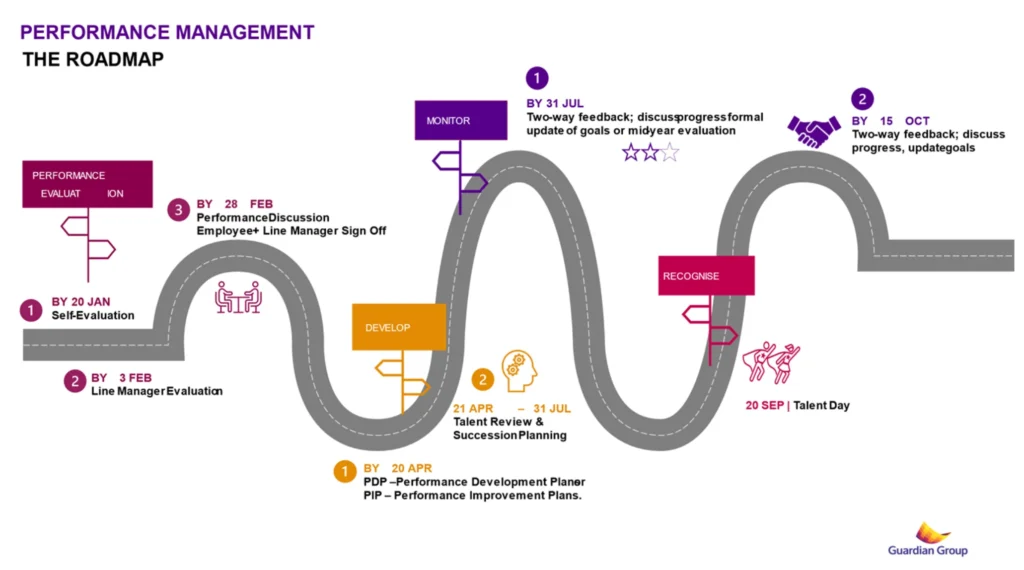 chart 03 Onboarding & role-based learning