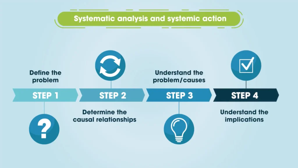QAPI v3 Compliance & Process Driven Training